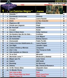 Ranking 432 de 2005